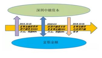 叮咚錢包立案新進展 4名實控人被控制，查封5房產1車位