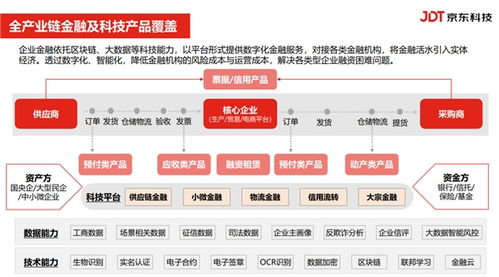 金融賦能，共促發(fā)展——起步區(qū)成功舉辦政銀企對(duì)接活動(dòng)暨金融信息咨詢盛會(huì)