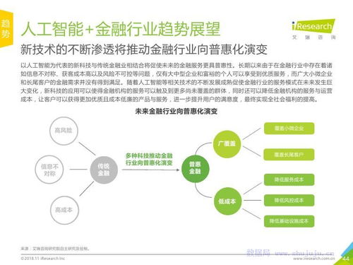 《2018年中國(guó)人工能金融行業(yè)研究報(bào)告 機(jī)遇與挑戰(zhàn)》
