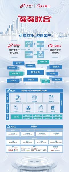 金融領(lǐng)域“國(guó)云筑基”！神州信息與天翼云合作再獲重大進(jìn)展
