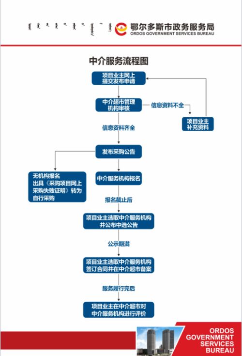 鄂爾多斯中介服務(wù)超市正式開張 176家中介機構(gòu)提供137項便捷服務(wù)