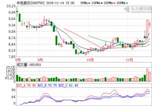 中色股份000758迎多重利好，小散堅(jiān)守中介服務(wù)板塊正當(dāng)時(shí)