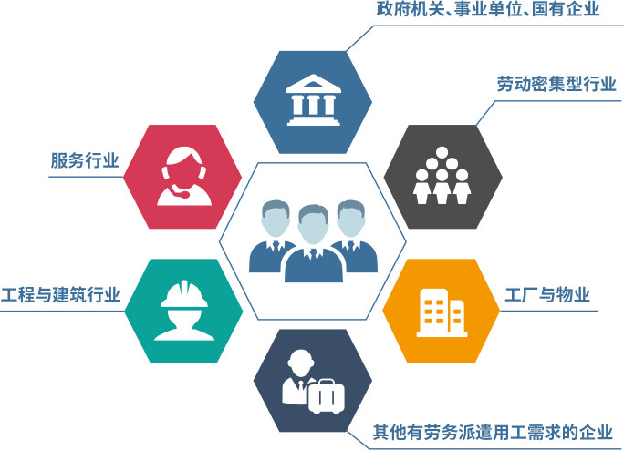 三水區(qū)勞務(wù)派遣集團 一站式人力外包服務(wù)，賦能企業(yè)高效發(fā)展